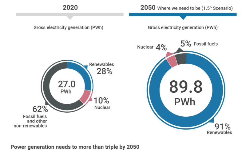 transición energética