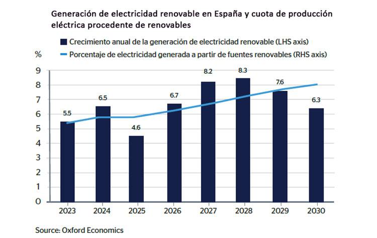 Generación renovable