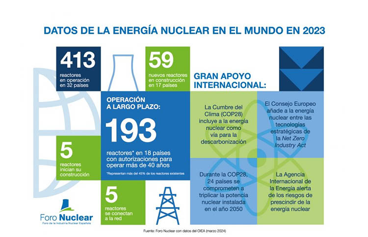 Datos a nivel global